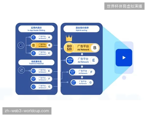 全球顶级赛事商业模型正从流量变现转向资产精细化管理 全球顶级赛事商业模型正从流量变现转向资产精细化管理